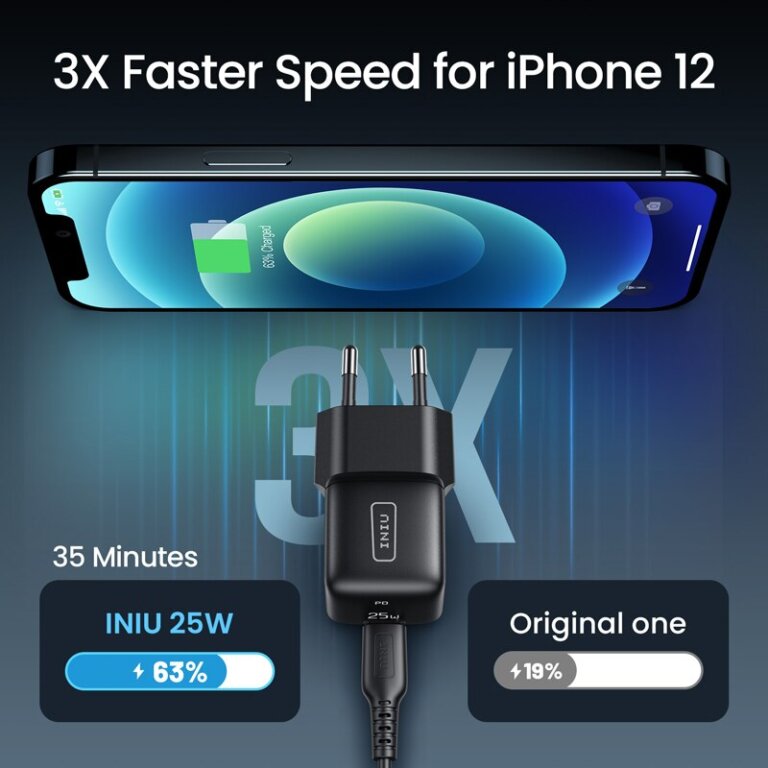 מטען מיני מהיר 25W עם חיבור Type C מבית INIU