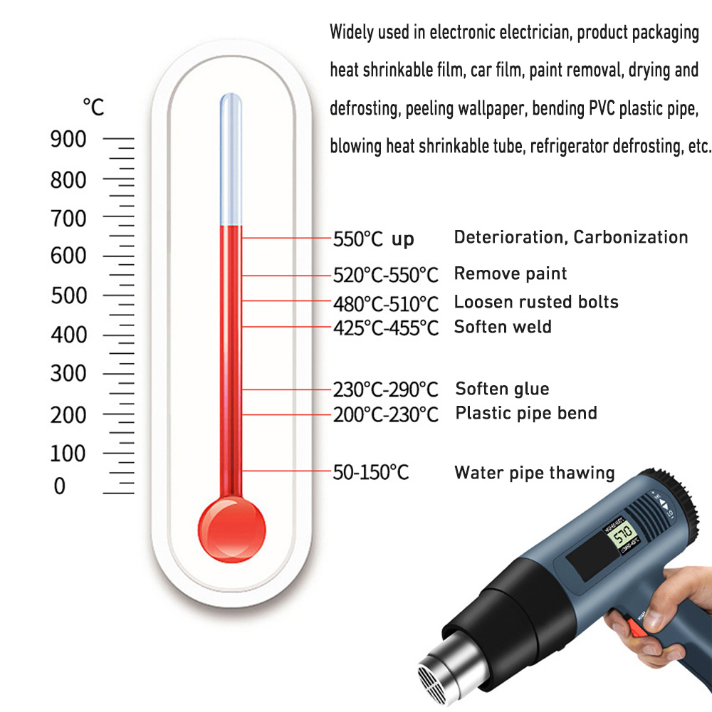 אקדח חום חשמלי 2,000W