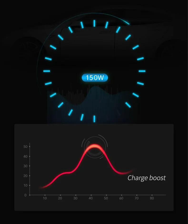 Car Inverter 150W Peak DC12V/24V to 110V/220V LED Display Sockets Power Inverter Adaptor Fast Charging