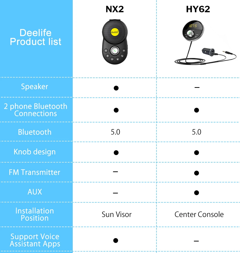 Deelife Handsfree Car Bluetooth Hands-free Kit for Auto Speakerphone BT 5.0 Hands Free Carkit