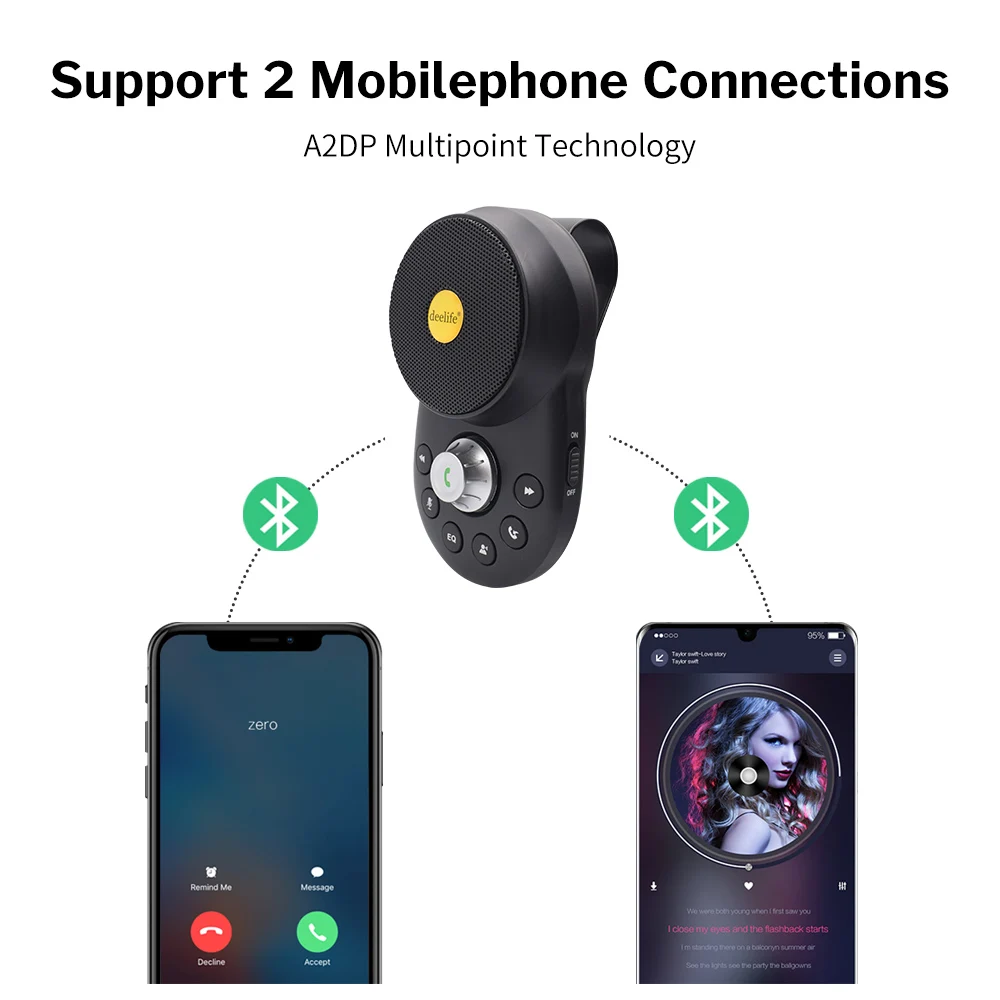 Deelife Handsfree Car Bluetooth Hands-free Kit for Auto Speakerphone BT 5.0 Hands Free Carkit