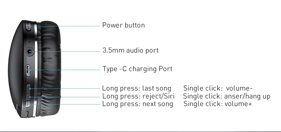 Baseus D02 Pro Wireless Bluetooth Headphones HIFI Stereo Earphones Foldable Sport Headset with Audio Cable foriPhone tablet