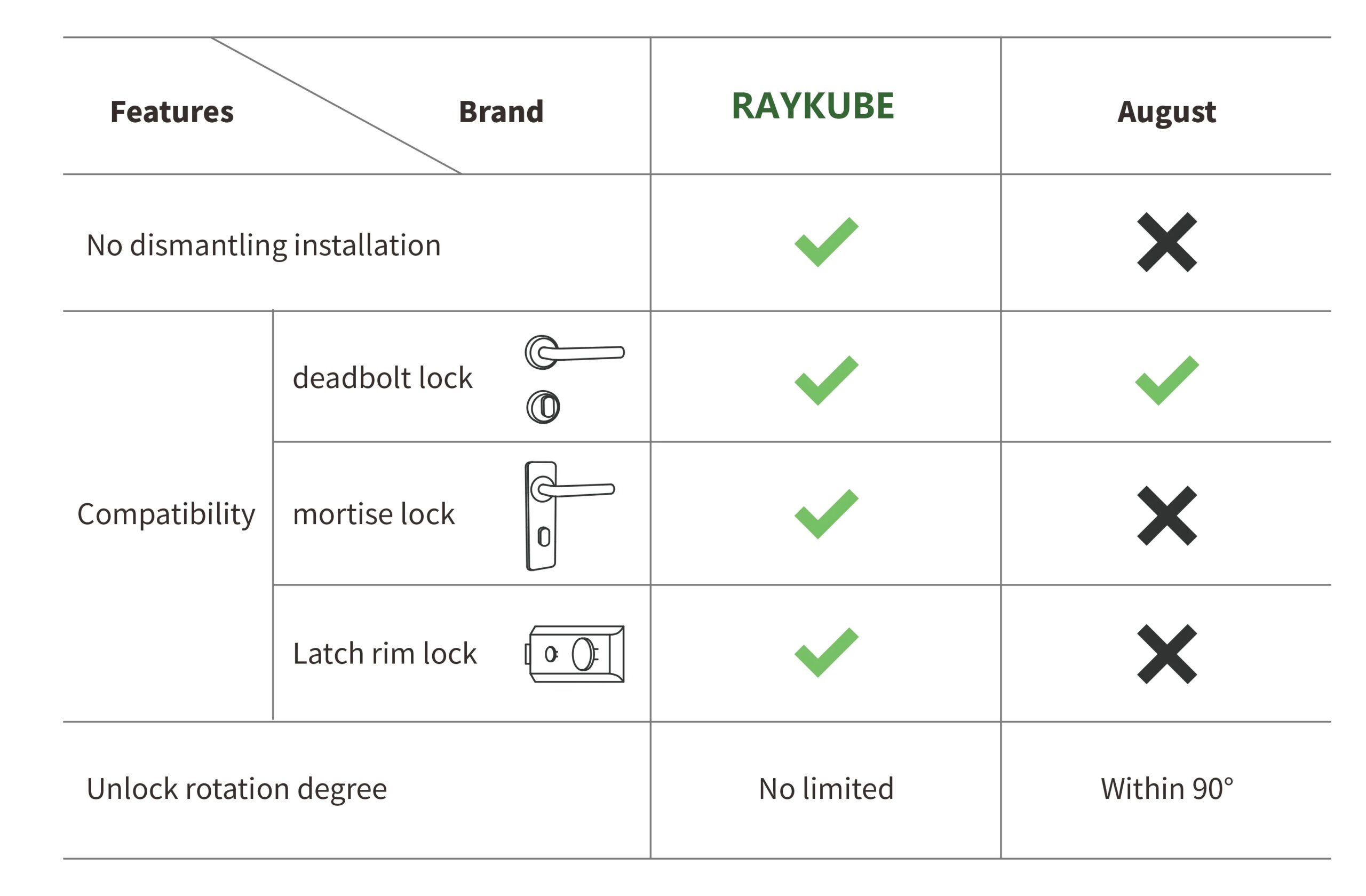 A1 Pro Max Bluetooth Smart Door Lock Tuya APP Remote Control Keyless Unlock Smart Life Cylinder DIY Easy Installation
