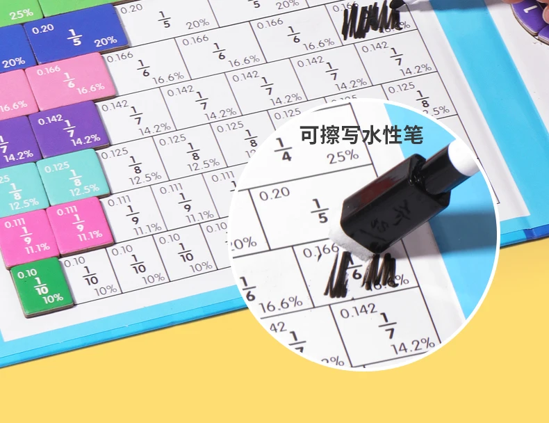 חילוקי – לוח מגנטי ללימוד שברים