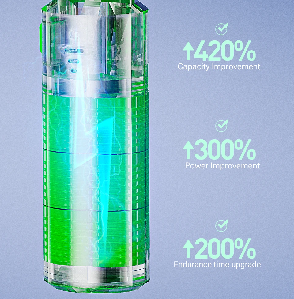 SZUK Car Vacuum Cleaner 180000PA Wireless Portable Cleaning Machine for Keyboard Powerful Mini Handheld Cleaner for Car and Home