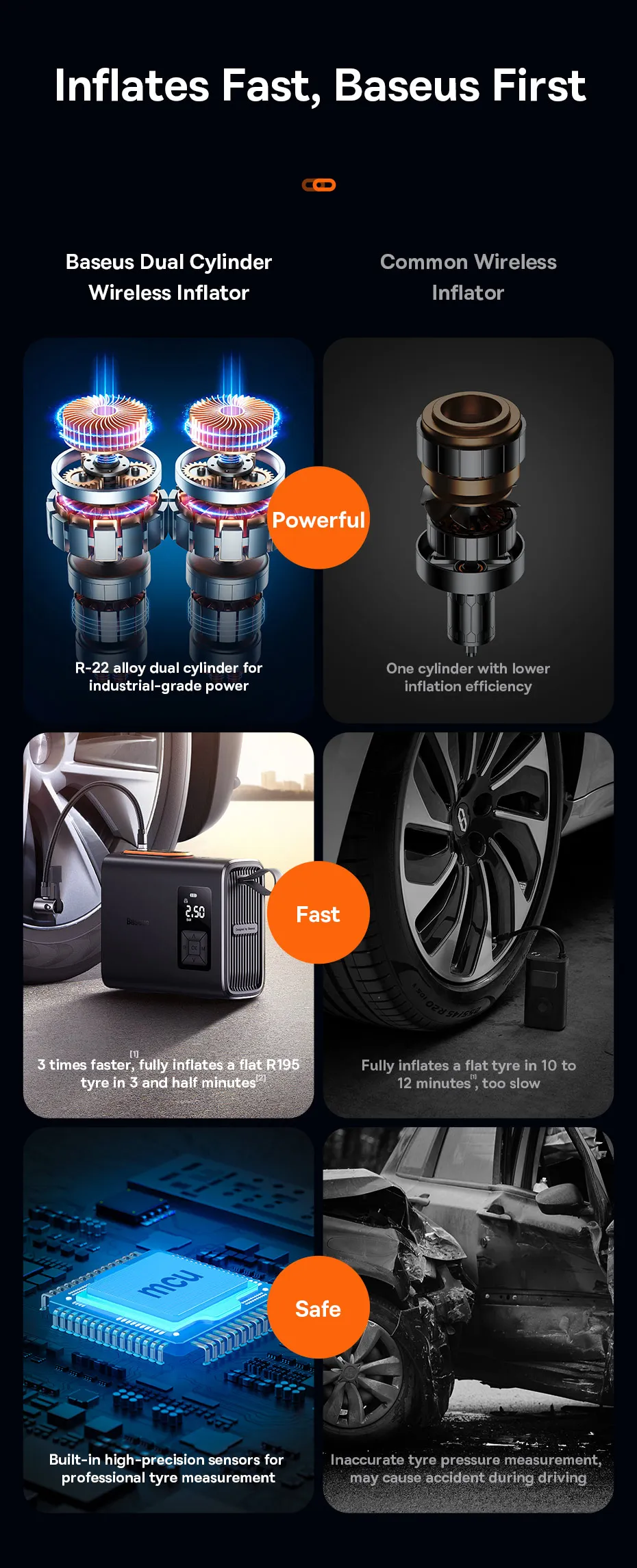 Baseus Dual Cylinder Wireless Air Pump 250W Electric Car Air Compressor Tire Inflator Pump Portable Motorcycle Pump