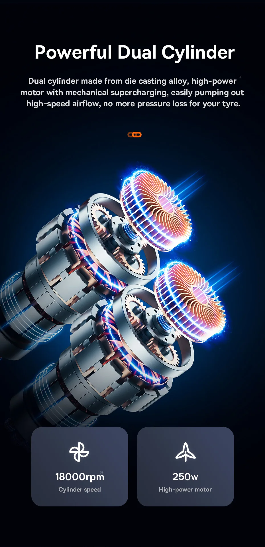 Baseus Dual Cylinder Wireless Air Pump 250W Electric Car Air Compressor Tire Inflator Pump Portable Motorcycle Pump