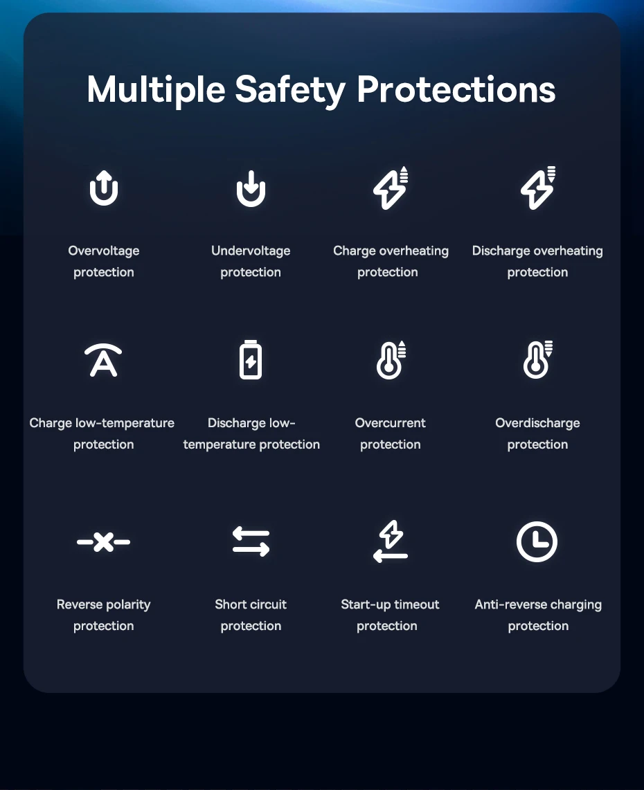 Baseus Dual Cylinder Wireless Air Pump 250W Electric Car Air Compressor Tire Inflator Pump Portable Motorcycle Pump