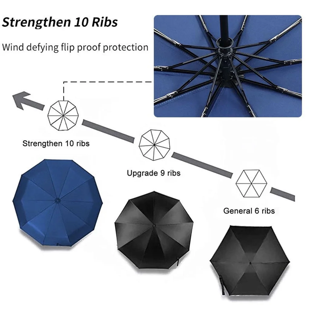 Strong windproof and rainproof new automatic folding business large umbrella household vinyl umbrella ten-bone umbrella