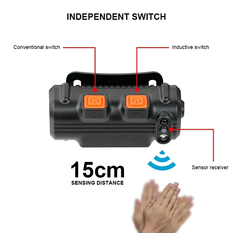 USB Rechargeable Induction Headlamp Zoom COB LED Head Lamp Built in Battery Flashlight Multifunction 6 Modes Head Torch