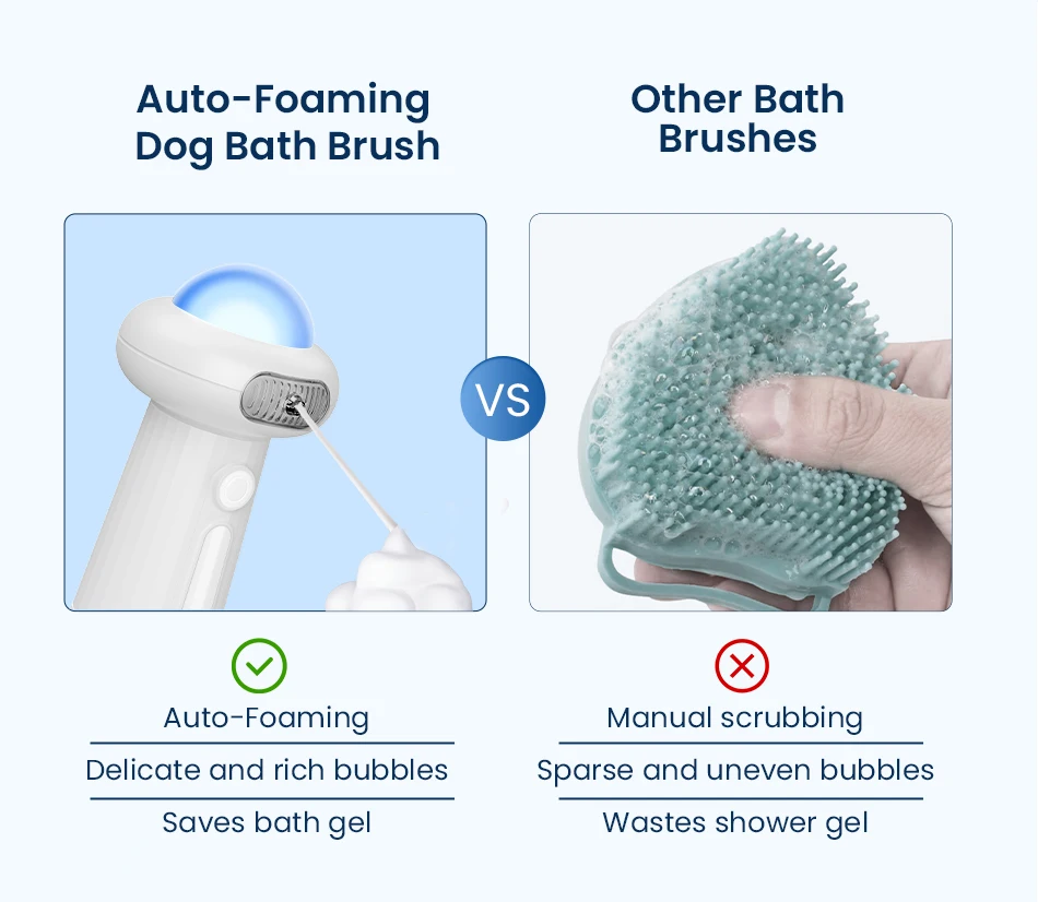 Automatic Foam Making Machine for Pet USB Charging Smart Cat Soap Dispenser for Dog Pet Rechargeable Shower Accessories
