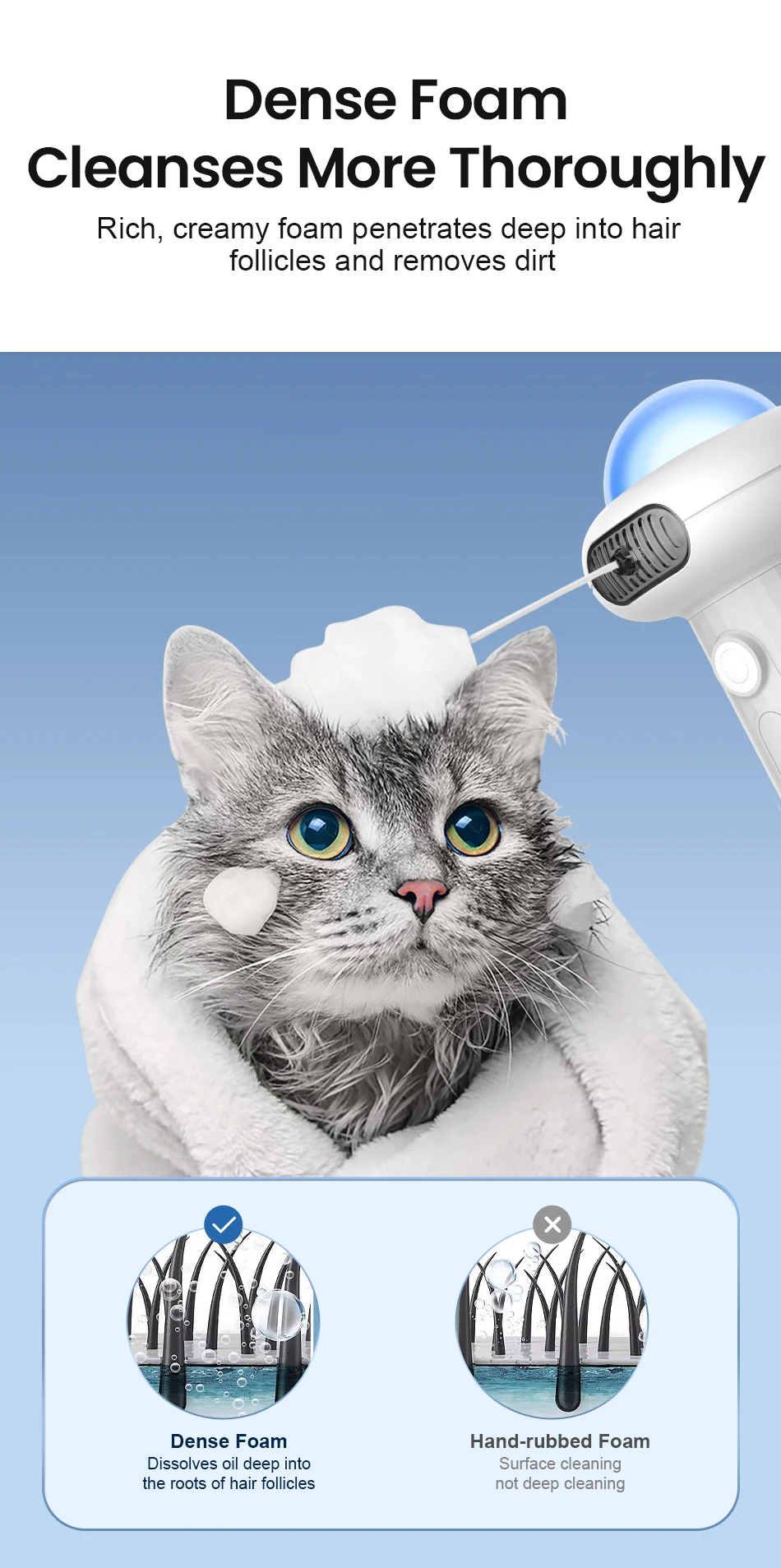 Automatic Foam Making Machine for Pet USB Charging Smart Cat Soap Dispenser for Dog Pet Rechargeable Shower Accessories