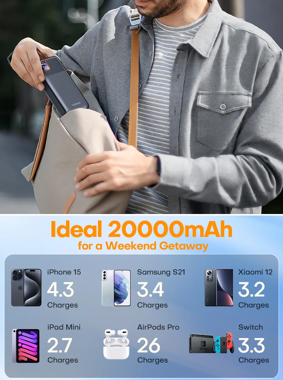 Tuodes Power Bank 20000mAh PD20W External Large Battery Capacity 22.5W Fast Charging Portable Charger For iPhone Samsung Xiaomi