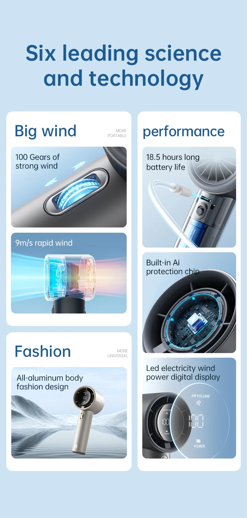 JISULIFE Mini Portable Hand Fan, 100 Wind Speeds, 5000mAh USB Battery Rechargeable, LED Digital Display, Travel,Camping,Outdoor